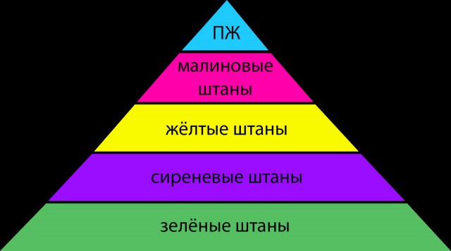 Минздрав ввел дресс-код для педиатров