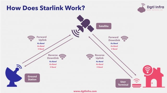 В Болгарии подожгли 11 из 17 антенн Starlink, обеспечивающих связь Украине и ЕС — Novinite