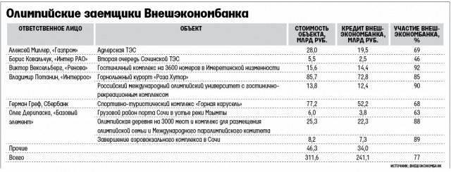 Путин и Олимпиада.