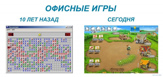 Эволюция прикольных картинок