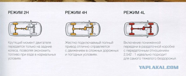 Haval H9 - Offroad-тест рамного китайца