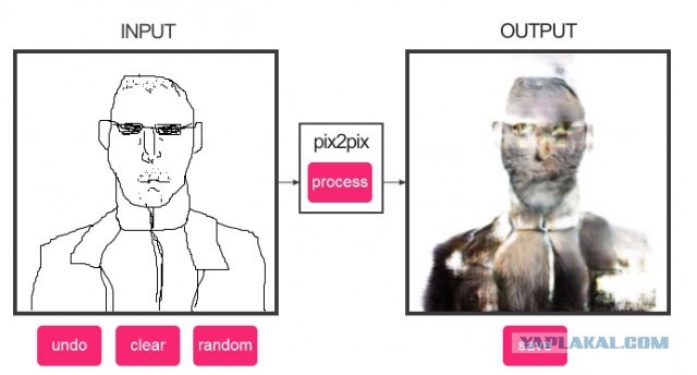 Нейросеть пытается превратить наброски в портреты, но получаются монстры