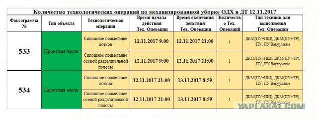 Без этих ребят Москва давно бы погрязла в грязи...