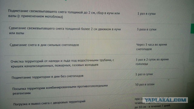 Что случилось в Москве?