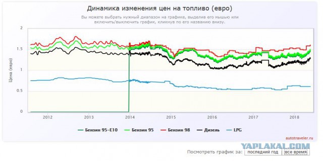 Динамика беспредела
