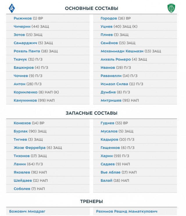 РПЛ 2018-2019(часть V)