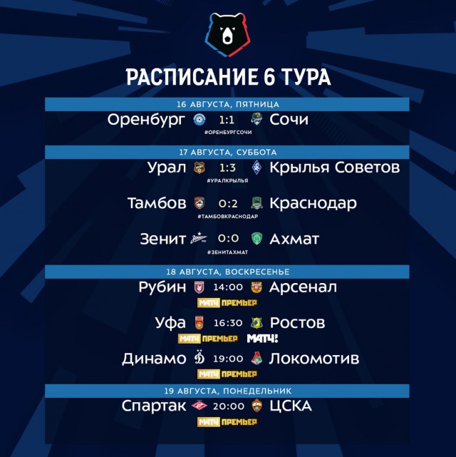 Чемпионат России по футболу, сезон 2019-2020