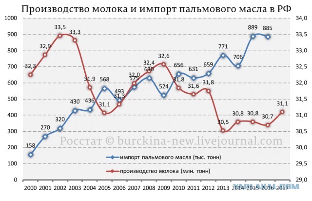 В России за пять лет увеличилось число страдающих ожирением