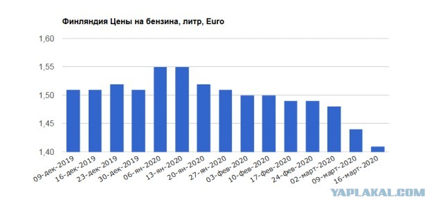 Владельцы АЗС предупредили о риске роста цен на бензин из-за вируса