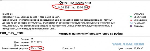 Неравноценная оплата труда