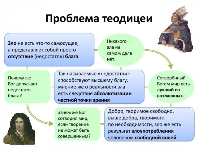 Причины и следствия ухода от веры в создателя
