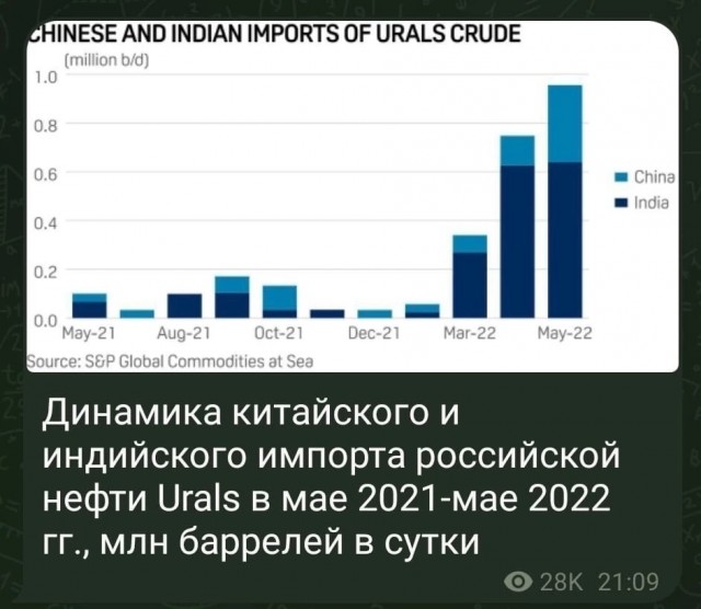США впервые в истории обошли Россию по объему поставок газа в ЕС