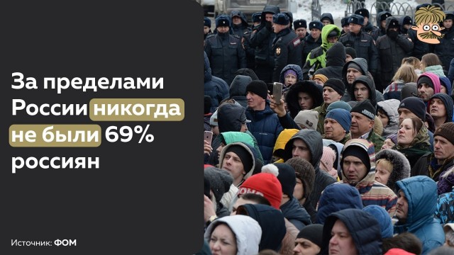 Около 70% россиян заявили, что никогда не отдыхали за рубежом