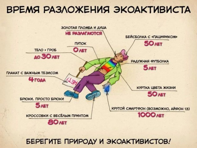 Нет существа двуличнее на свете, чем экоактивист в неотапливаемой квартире