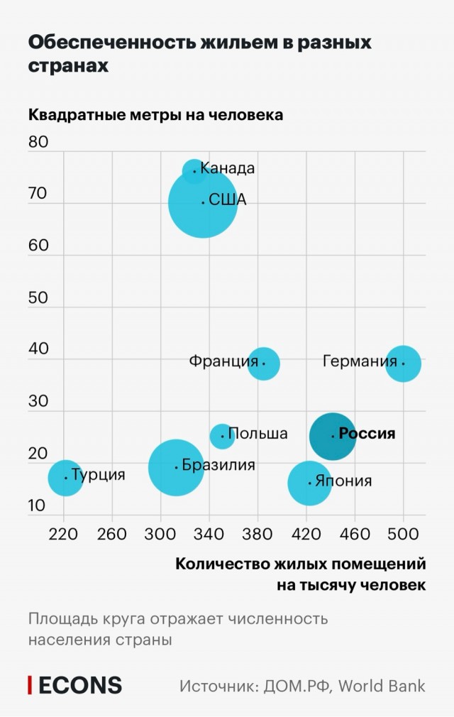 Куда вы столько понастроили?