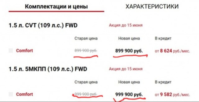 Кроссовер Tiggo 3x стоит уже 380 тысяч рублей