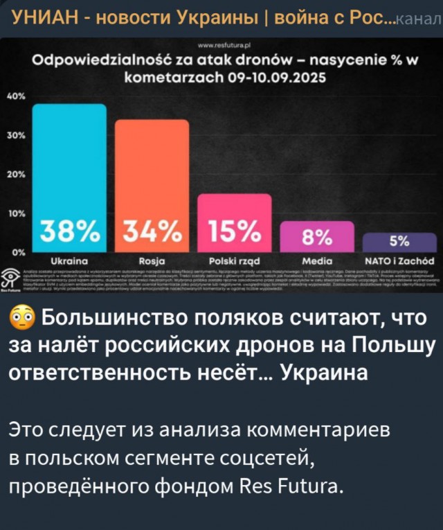 Беларусь оповещала Польшу о «заблудившихся беспилотниках», которые нарушили воздушное пространство страны.