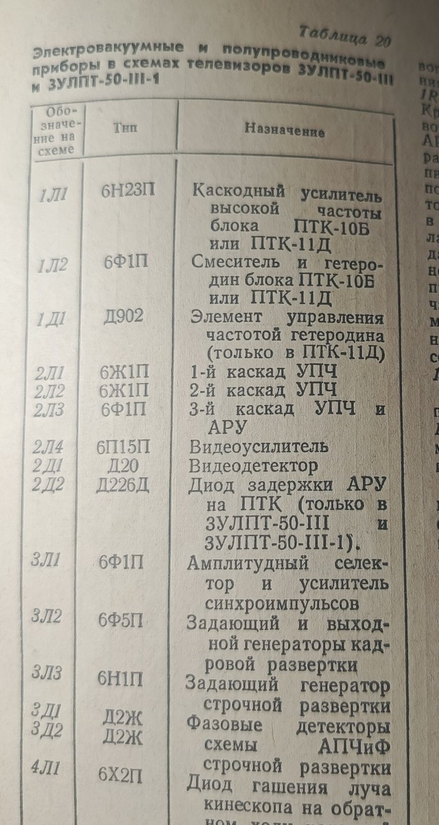 Причем тут пассатижи?
