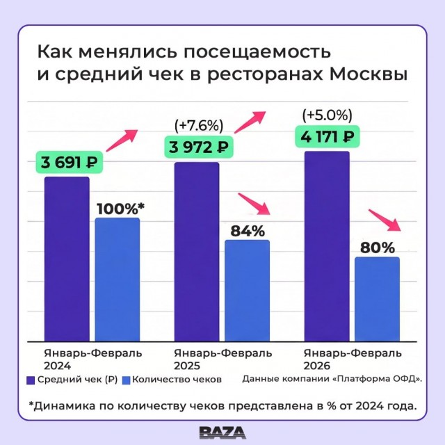 Рестораны России ждёт «голодный год» и сокращение меню