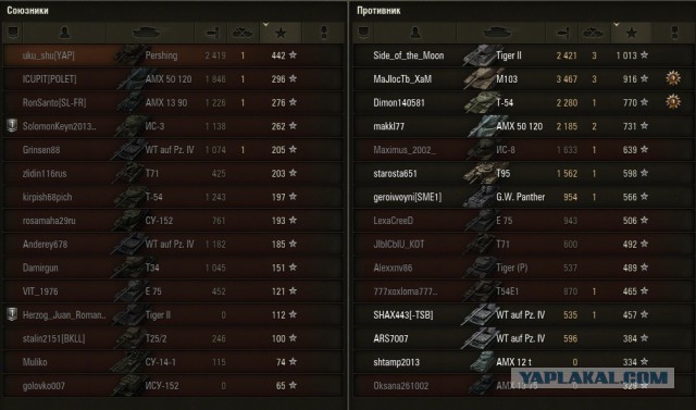 Wargaming 12, WoT сотоварищи