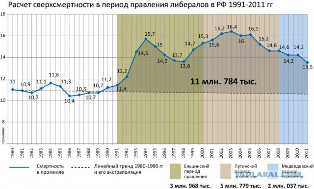 5 марта 1953 года умер Иосиф Виссарионович Сталин