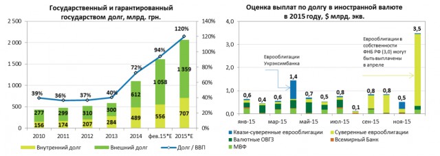 МВФ изменит кредитную политику ради Украины