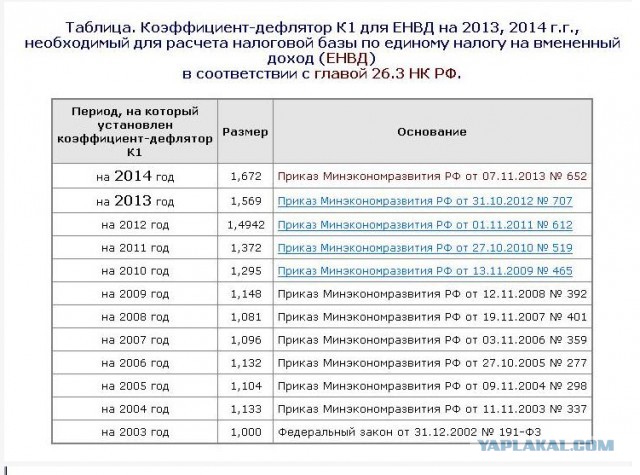 Кто поможет рассчитать ЕНВД по рекламе?