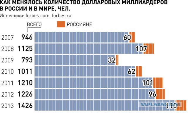 Замороженные пенсионные накопления россиян отдадут Минобороны