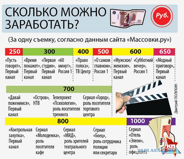 Зрители "Поле чудес" после программы бегут к барабану и разбирают еду