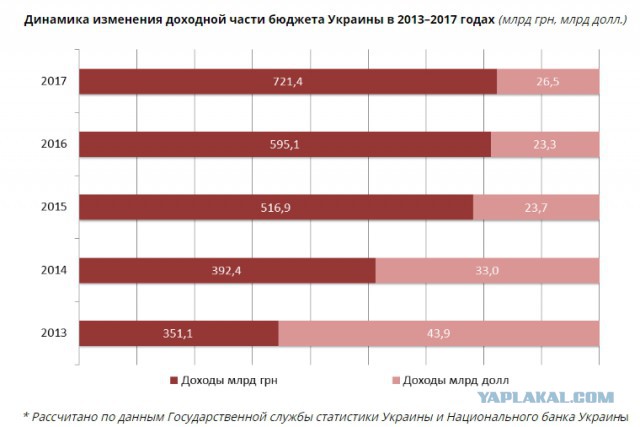 Россия объявила об отказе от транзита газа через Украину