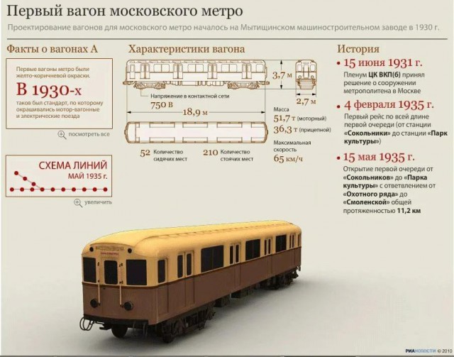 Газета «ПРАВДА» за 5 марта 1935 года