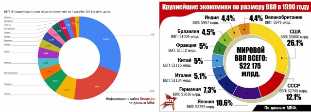 Почему сегодня мы стали хуже жить, чем в СССР?