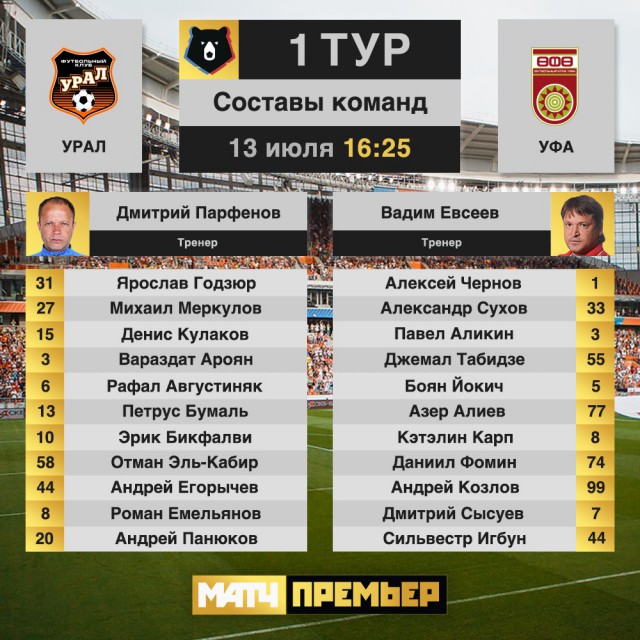 Чемпионат России по футболу, сезон 2019-2020