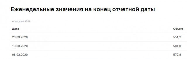 Цены на российскую нефть стали отрицательными