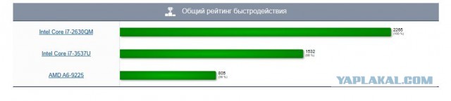 прошу оценить немлщный ноутбук