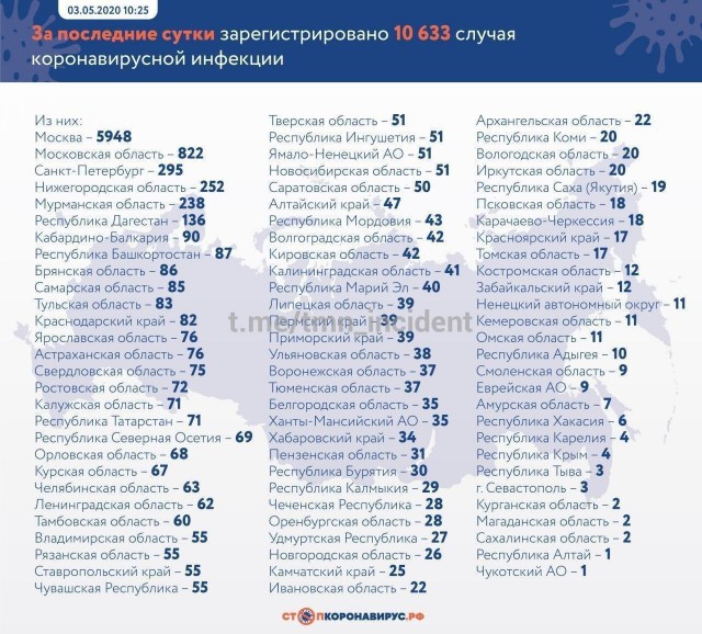 Пандемия. Коронавирус. Россия и мир. Последняя информация. Часть 15