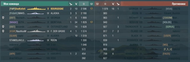World of Warships - 9