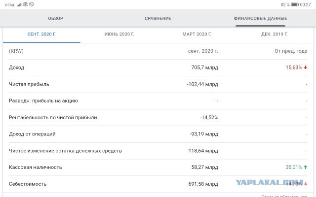 SsangYong объявил о банкротстве