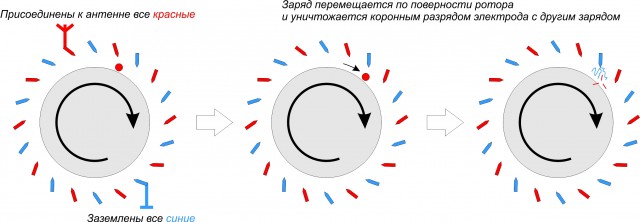 Как майнить электричество буквально из воздуха?