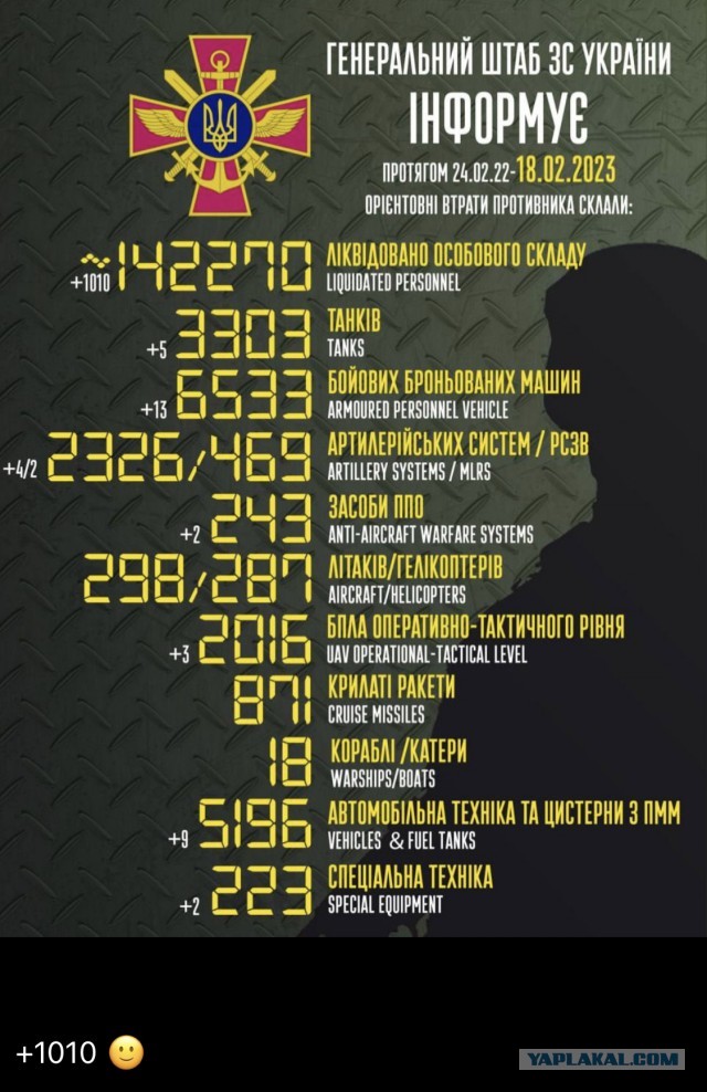 За сутки в зоне СВО уничтожено более 600 украинских солдат и свыше 40 единиц вражеской техники
