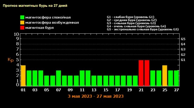 Победная поступь идиотизма по планете – том 13