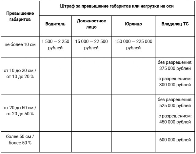 Кто за рулем, и где менты?