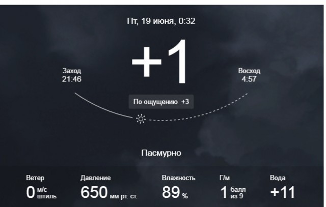 Вот это поворот.