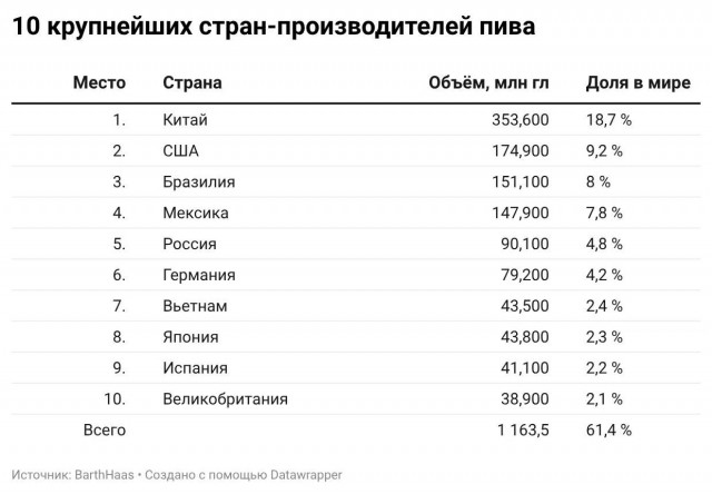 Губит людей не пиво