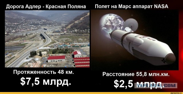 В Крыму тяжелая техника начала строительство моста