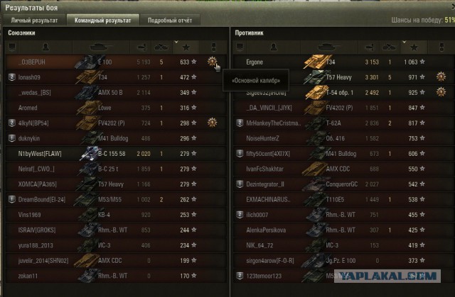 Wargaming 32
