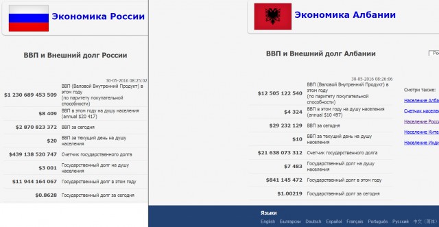 Что стало с беднейшей страной Европы