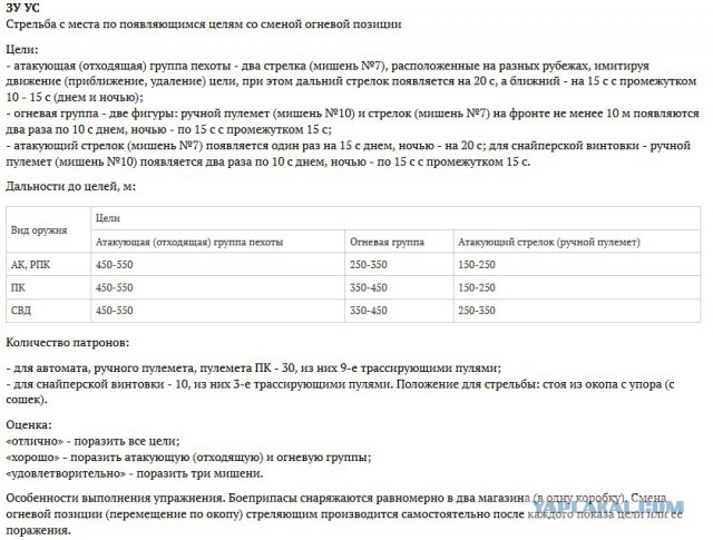 В России прошла испытания стационарная роботизированная турель