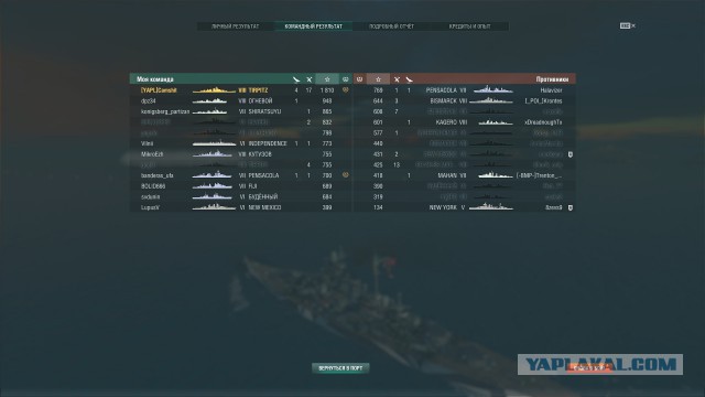 World of Warships - 2