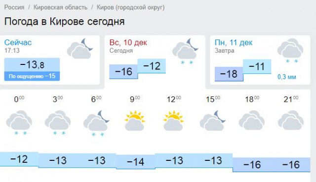 Погода на завтра челябинск точный по часам. Погода Киров. Погода Киров сегодня. Погода в Кирове сегодня. Погода Киров сейчас.